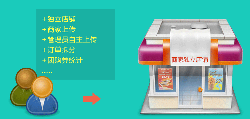ecshop多用户商城