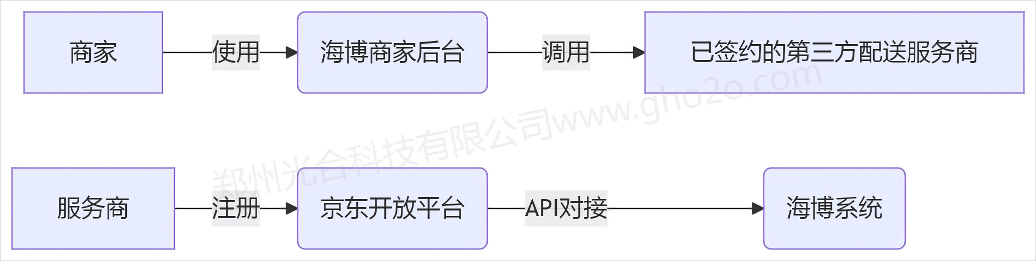 海博5.png